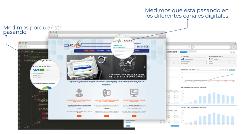Transformacion digital Estrategia de negocios.